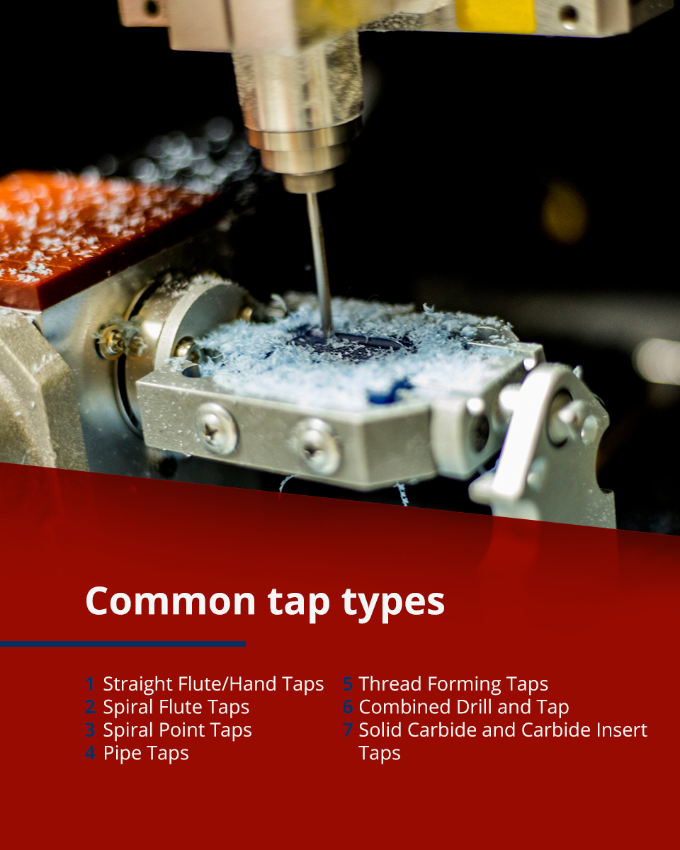 Different Types Of Thread Taps In Cnc Machining Ami