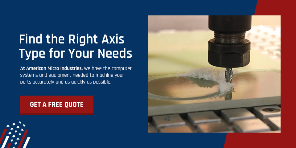 Find the Right Axis Type for Your Needs