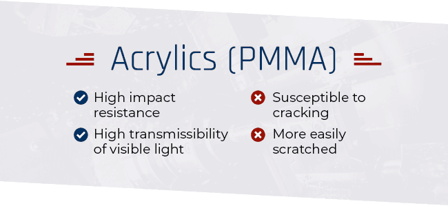 Acrylics (PMMA)