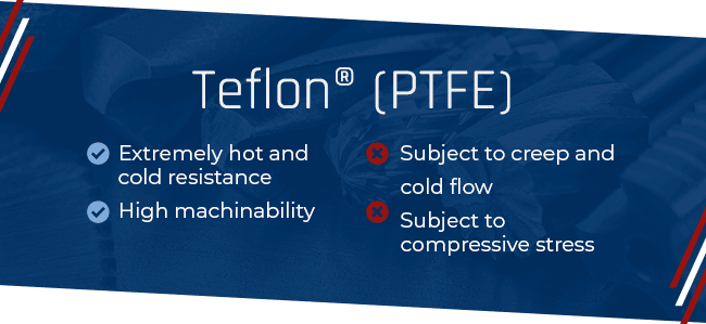 Teflon® (PTFE)