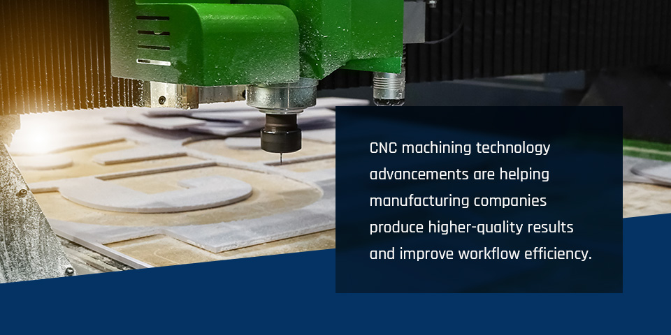 CNC Machine Market Growth 