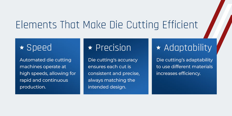 elements that make die cutting efficient