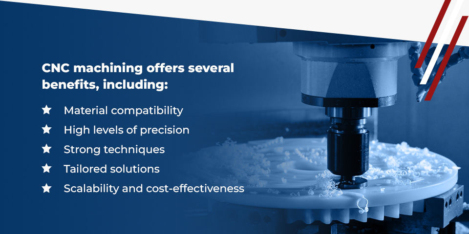 Renewable Energy CNC Machining Opportunities and Advantages
