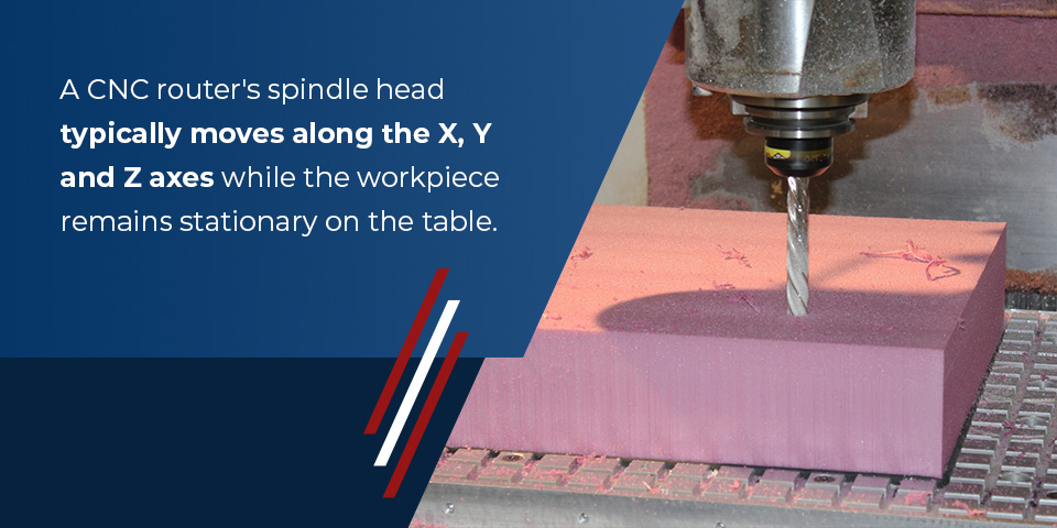 What Is a CNC Router?