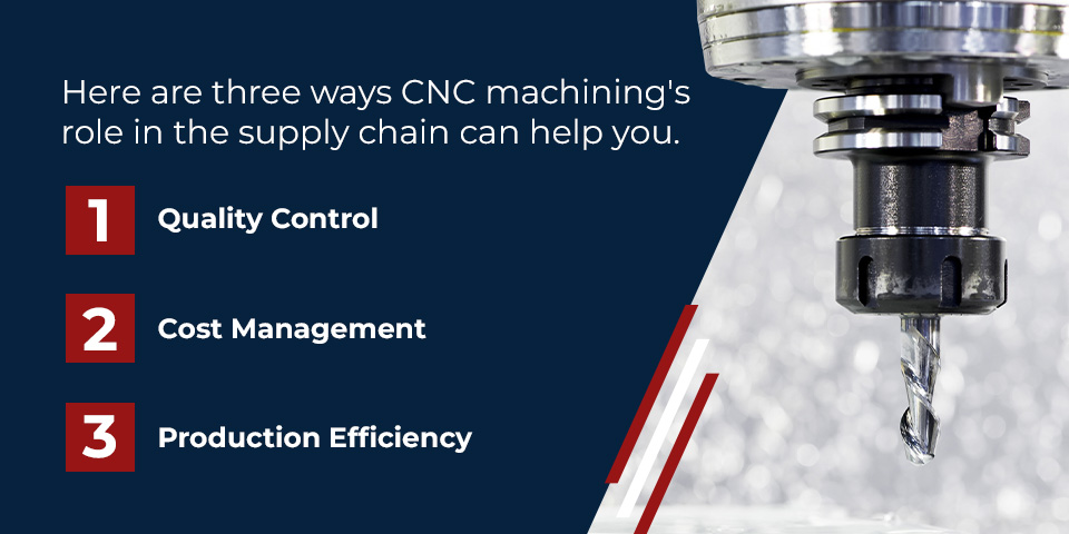 Optimizing Supply Chain With CNC Machining