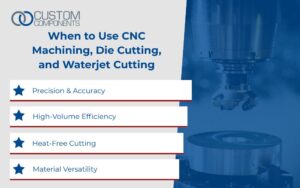 When to Use CNC Machining, Die Cutting, and Waterjet Cutting Infographic