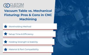 Vacuum Table vs. Mechanical Fixturing: Pros & Cons in CNC Machining
Infographic